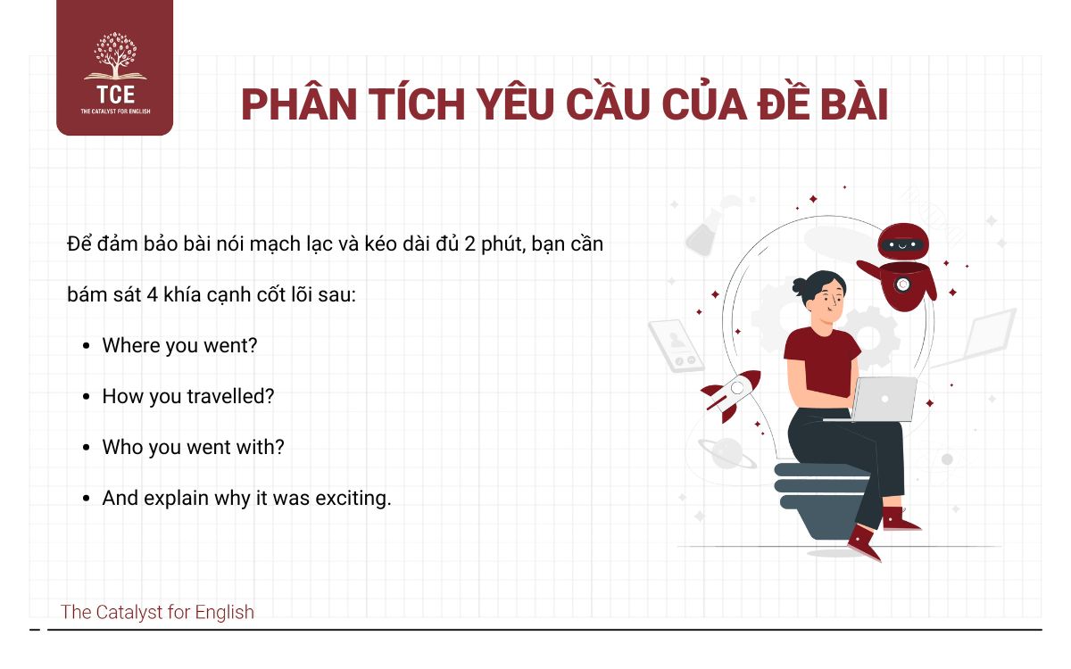 Phân tích yêu cầu của đề bài describe an exciting journey you once took