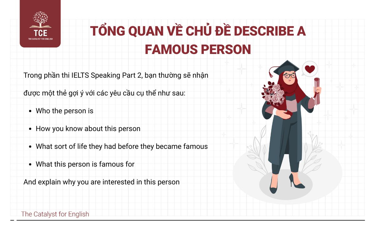 Tổng quan về chủ đề Describe a famous person that you are interested in