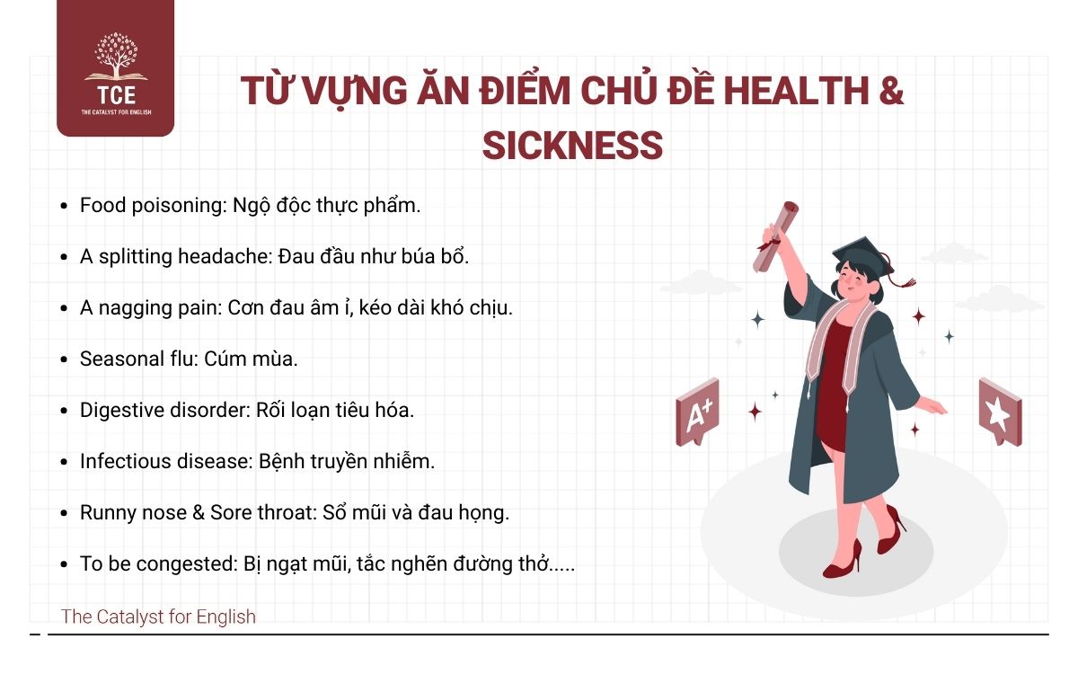 Từ vựng ăn điểm chủ đề Health & Sickness