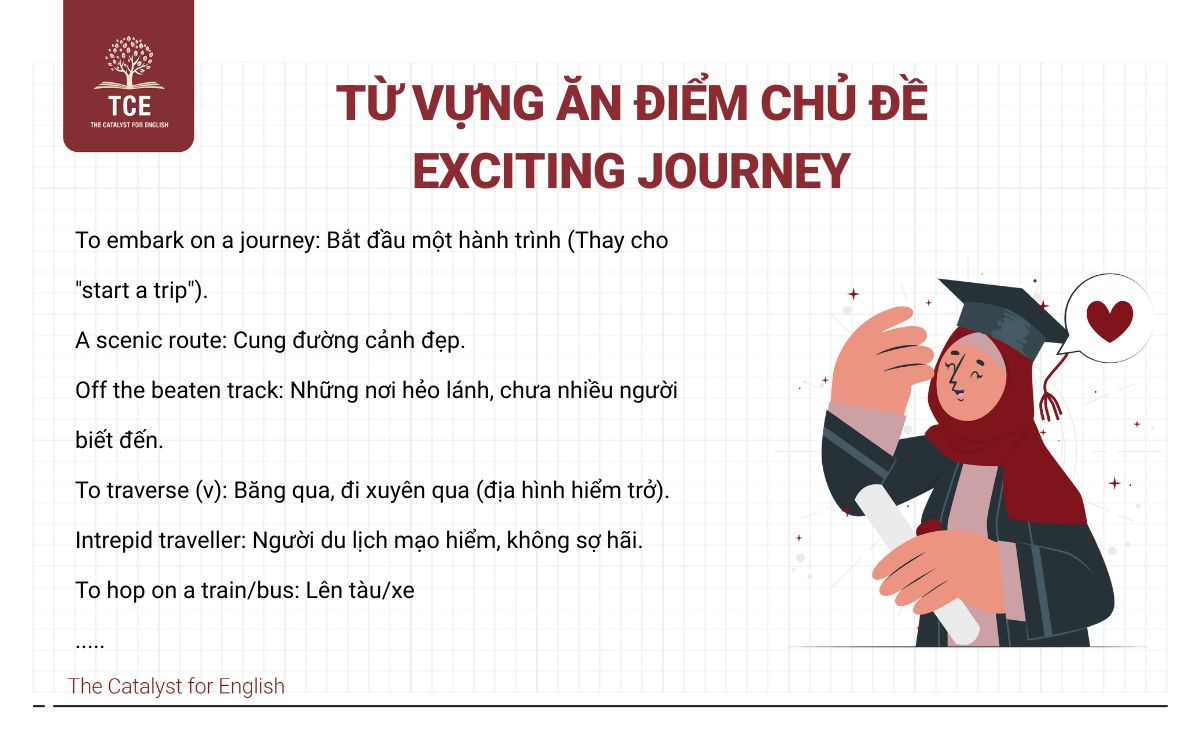 Từ vựng ăn điểm chủ đề Exciting Journey