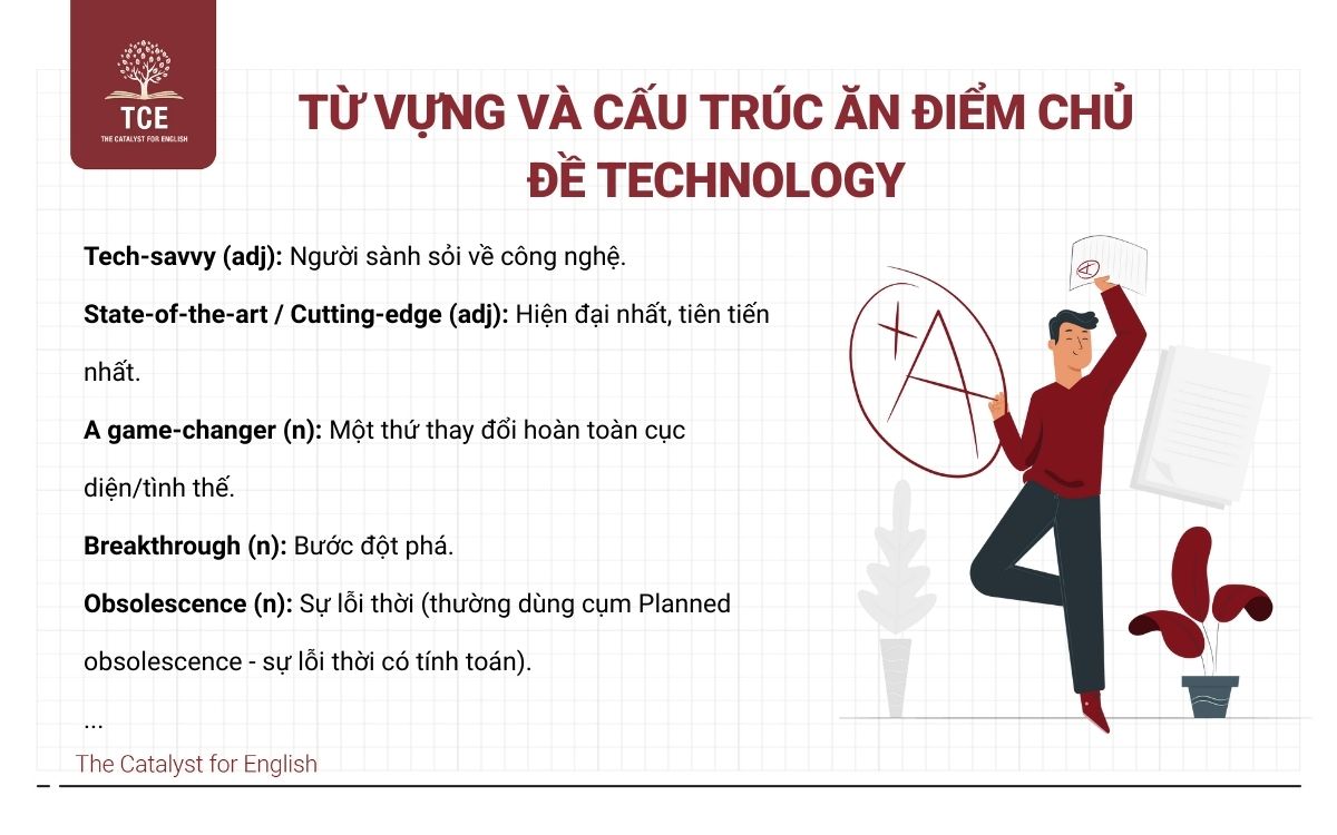 Từ vựng và cấu trúc ăn điểm chủ đề Technology