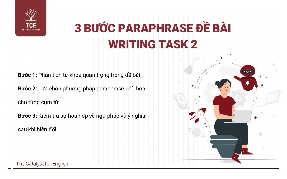 Quy trình 3 bước paraphrase đề bài Writing Task 2