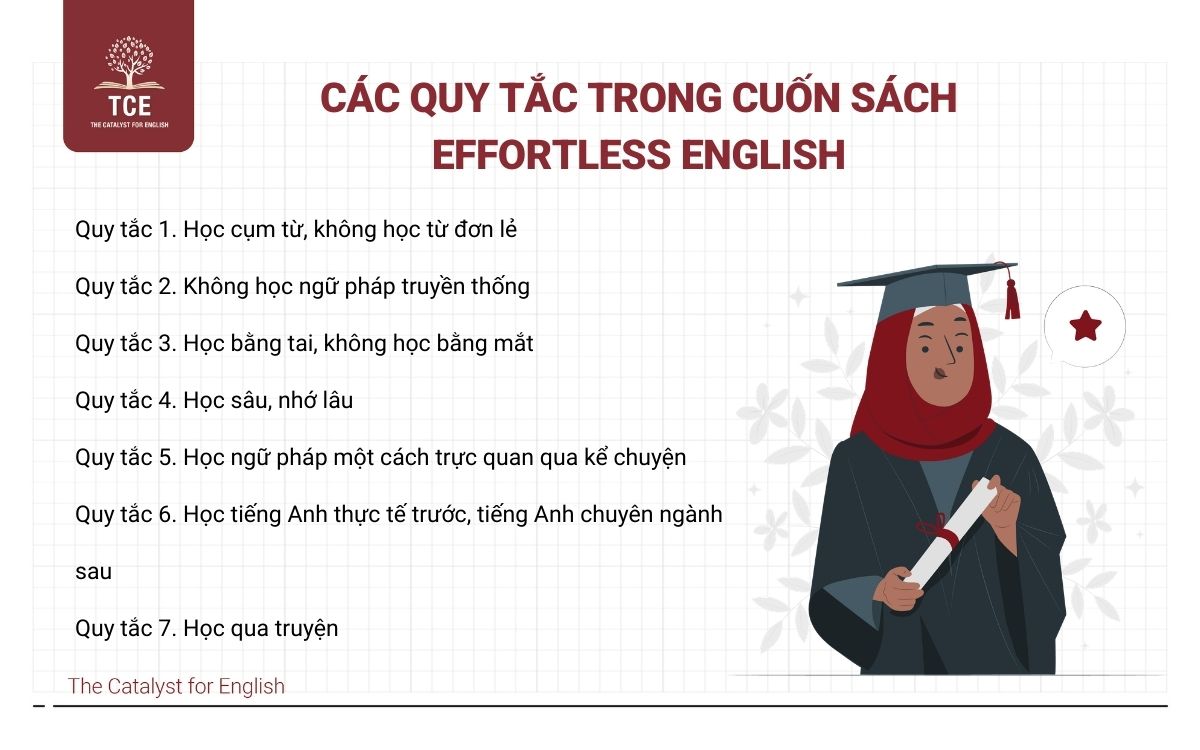 Các quy tắc trong cuốn sách Effortless English