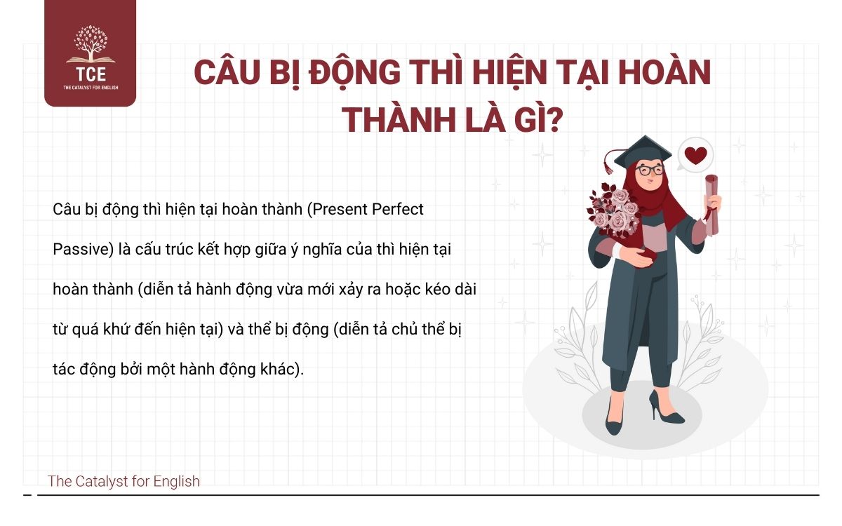 Câu bị động thì hiện tại hoàn thành là gì?