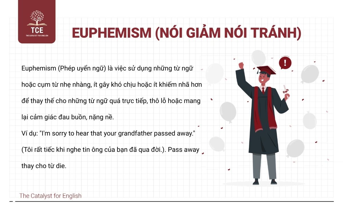 Euphemism (Phép uyển ngữ/Nói giảm nói tránh)