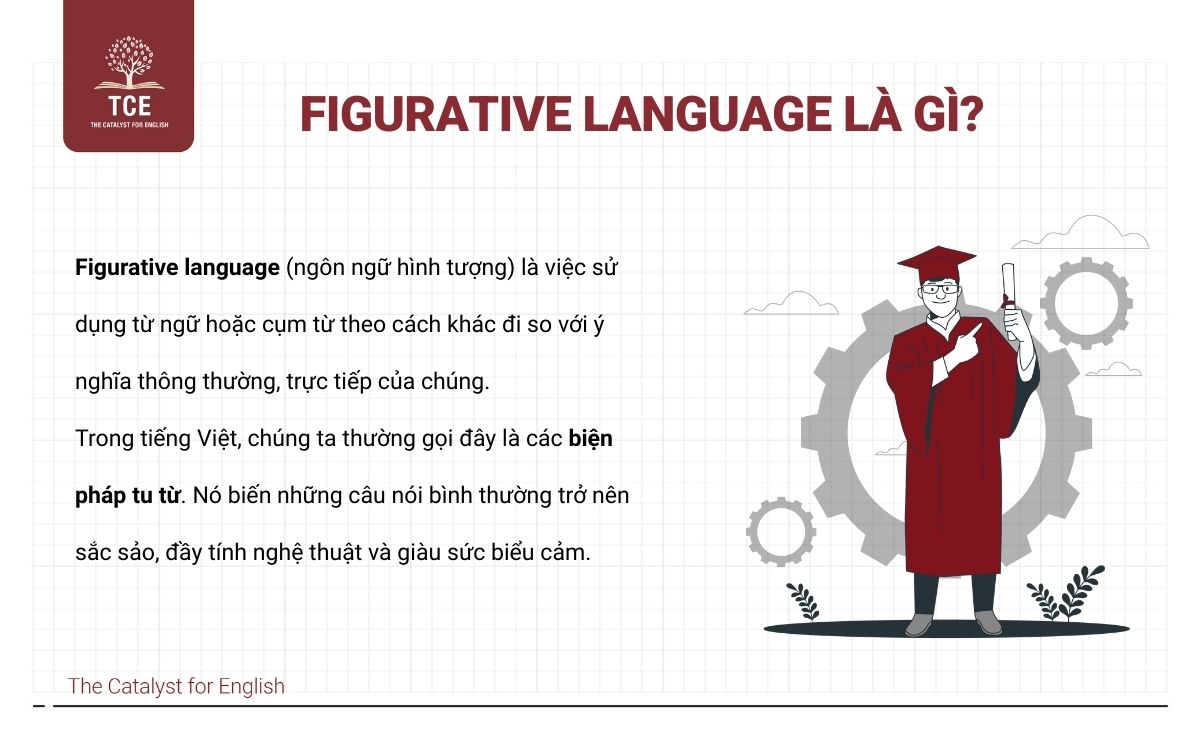 Figurative language là gì?