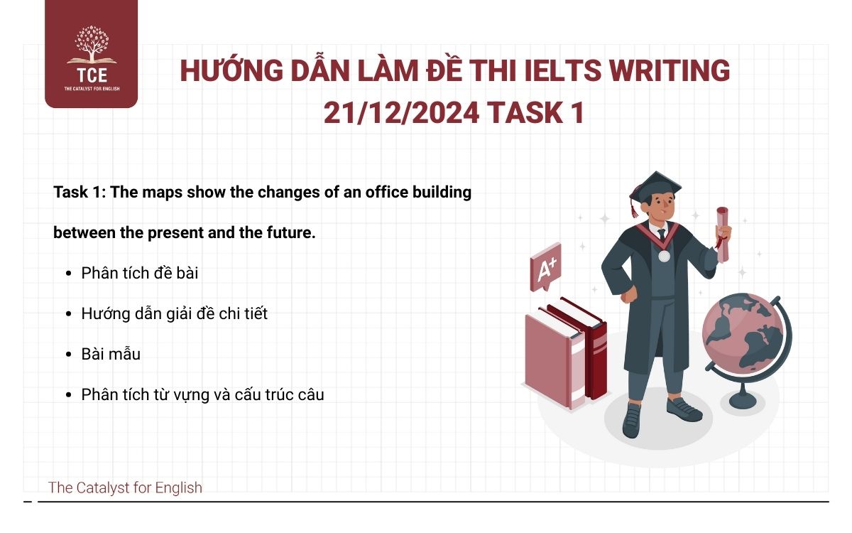 Hướng dẫn làm đề thi IELTS Writing 21/12/2024 task 1