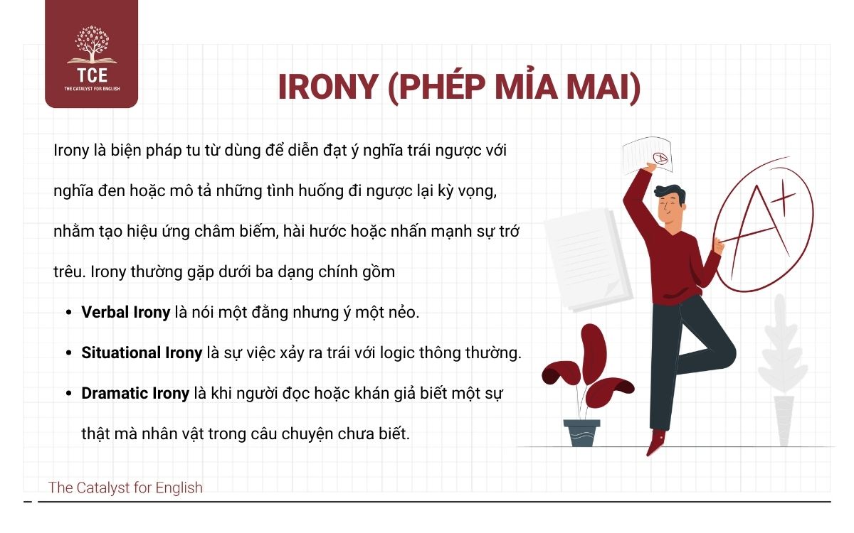 Irony (Phép mỉa mai)
