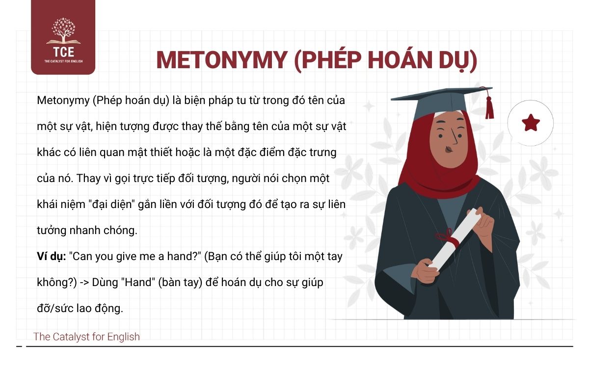 Metonymy (Phép hoán dụ)