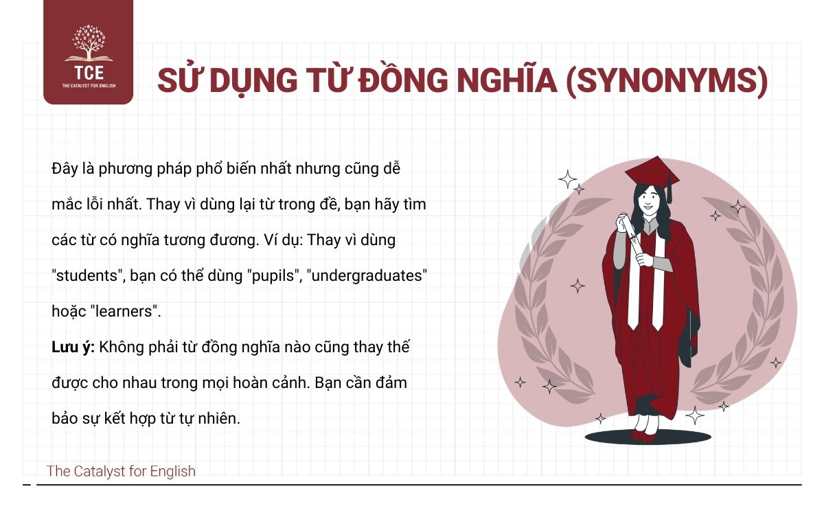 Sử dụng từ đồng nghĩa (Synonyms)