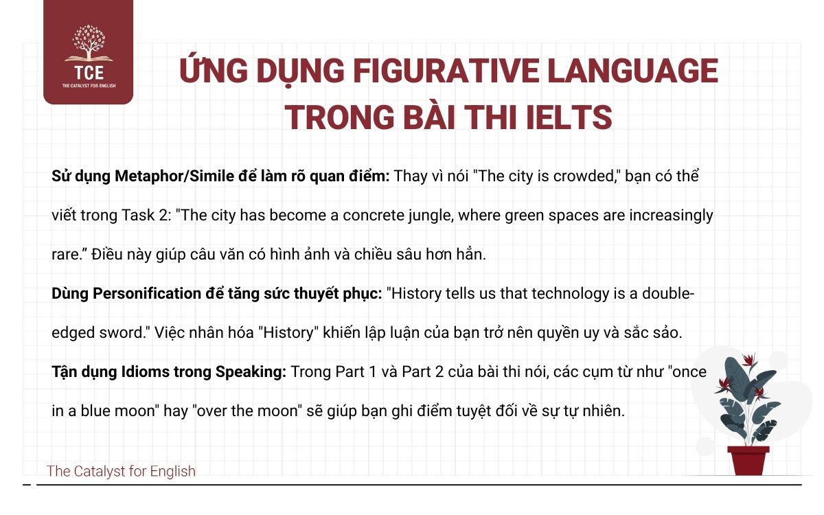 Ứng dụng Figurative Language trong bài thi IELTS