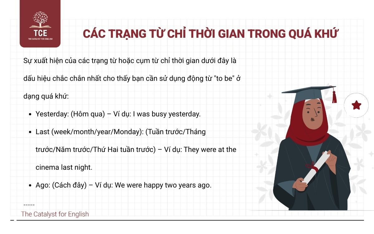 Các trạng từ chỉ thời gian trong quá khứ