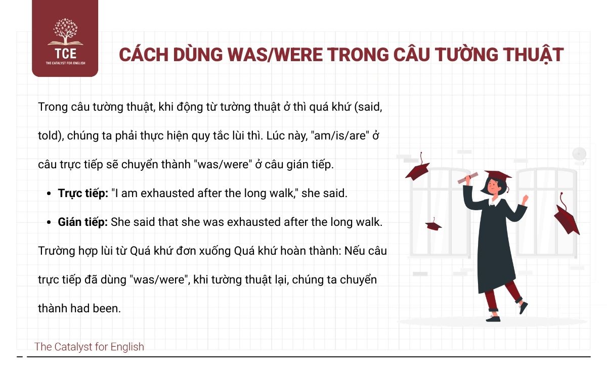 Cách dùng Was/Were trong câu tường thuật