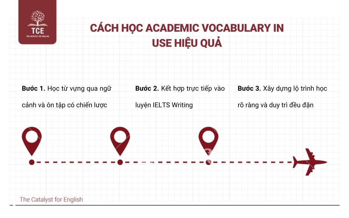 Cách học Academic Vocabulary In Use hiệu quả