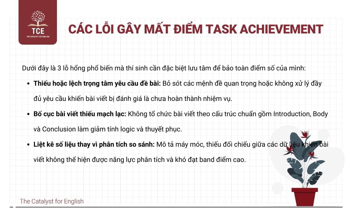 Các lỗi thường gặp gây mất điểm Task Achievement đáng tiếc