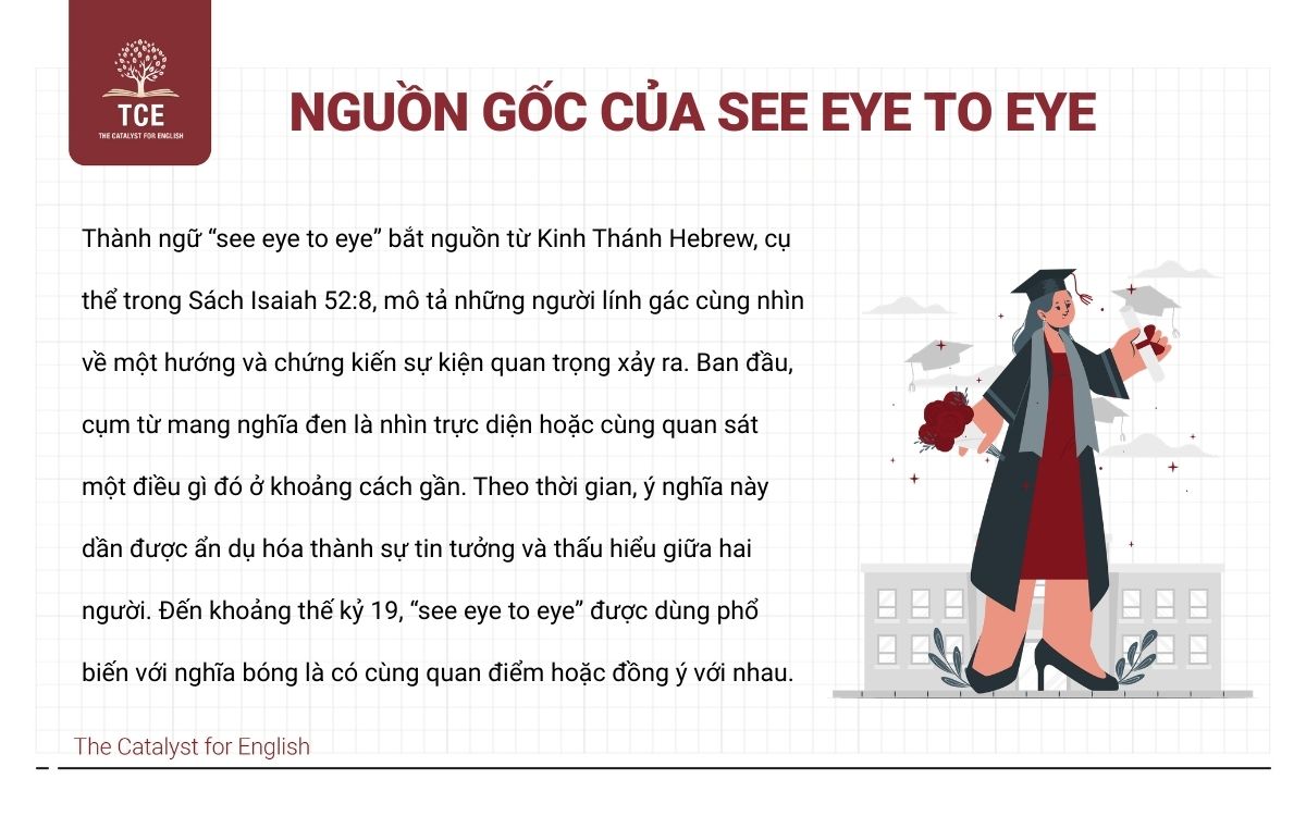 Nguồn gốc của thành ngữ See eye to eye