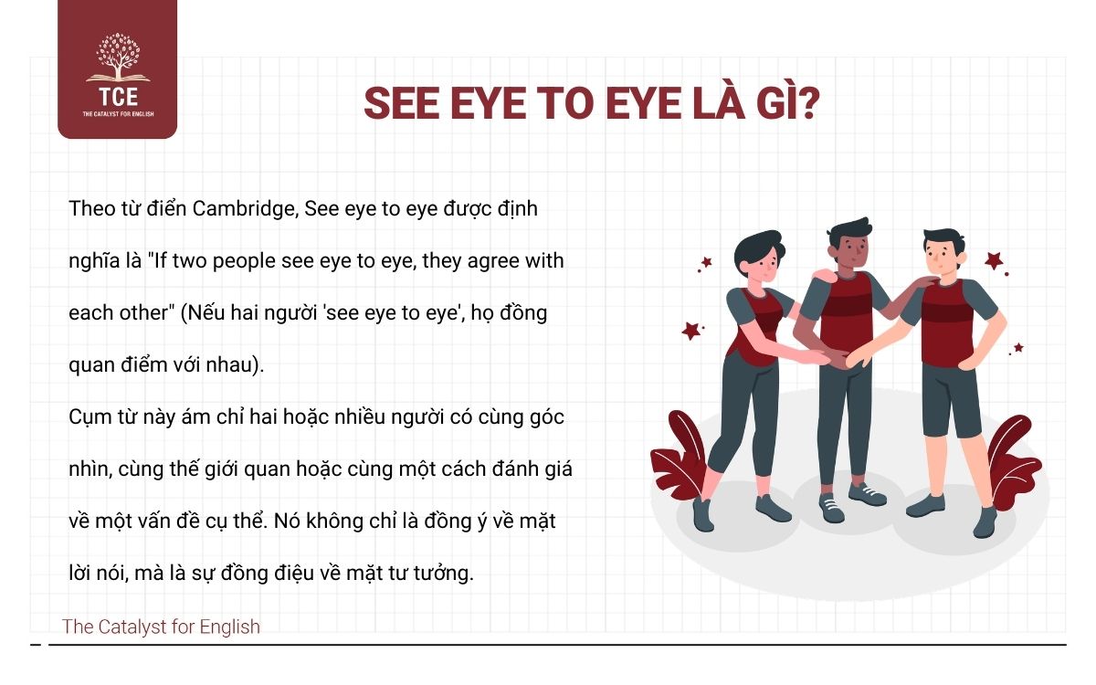 See eye to eye là gì?