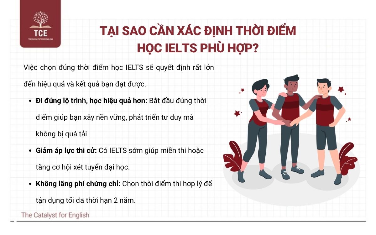 Tại sao cần xác định thời điểm học IELTS phù hợp?