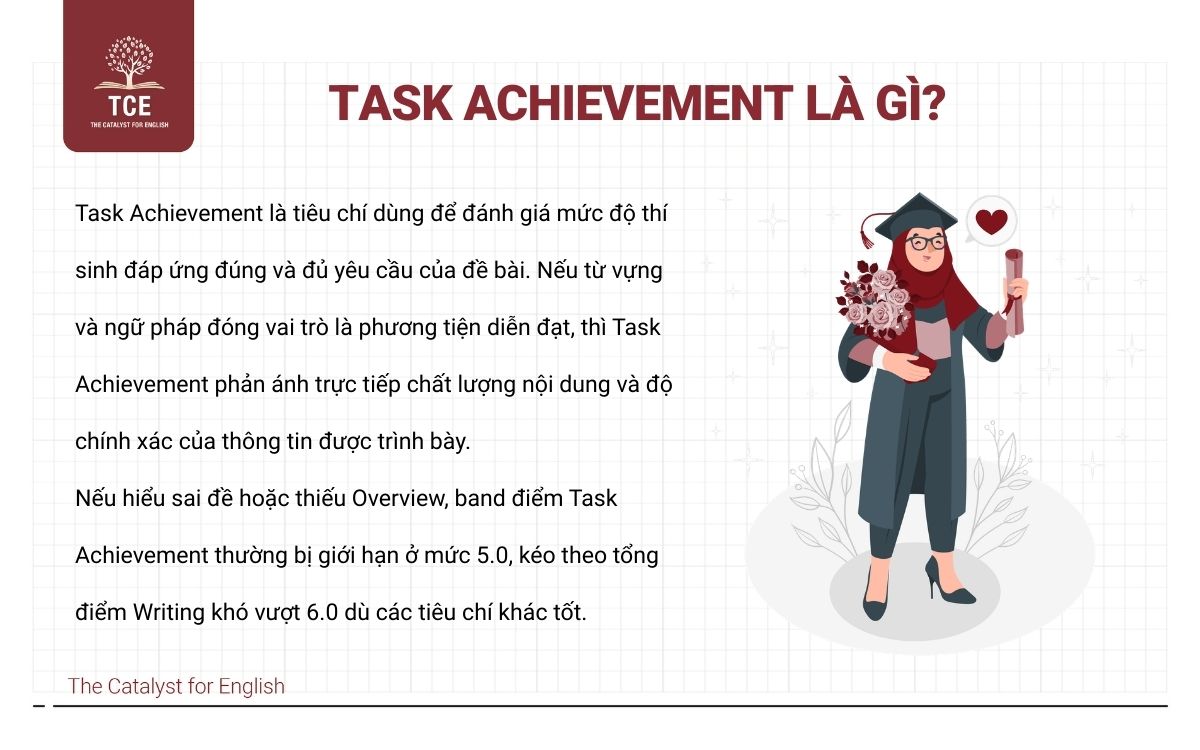 Task Achievement là gì?