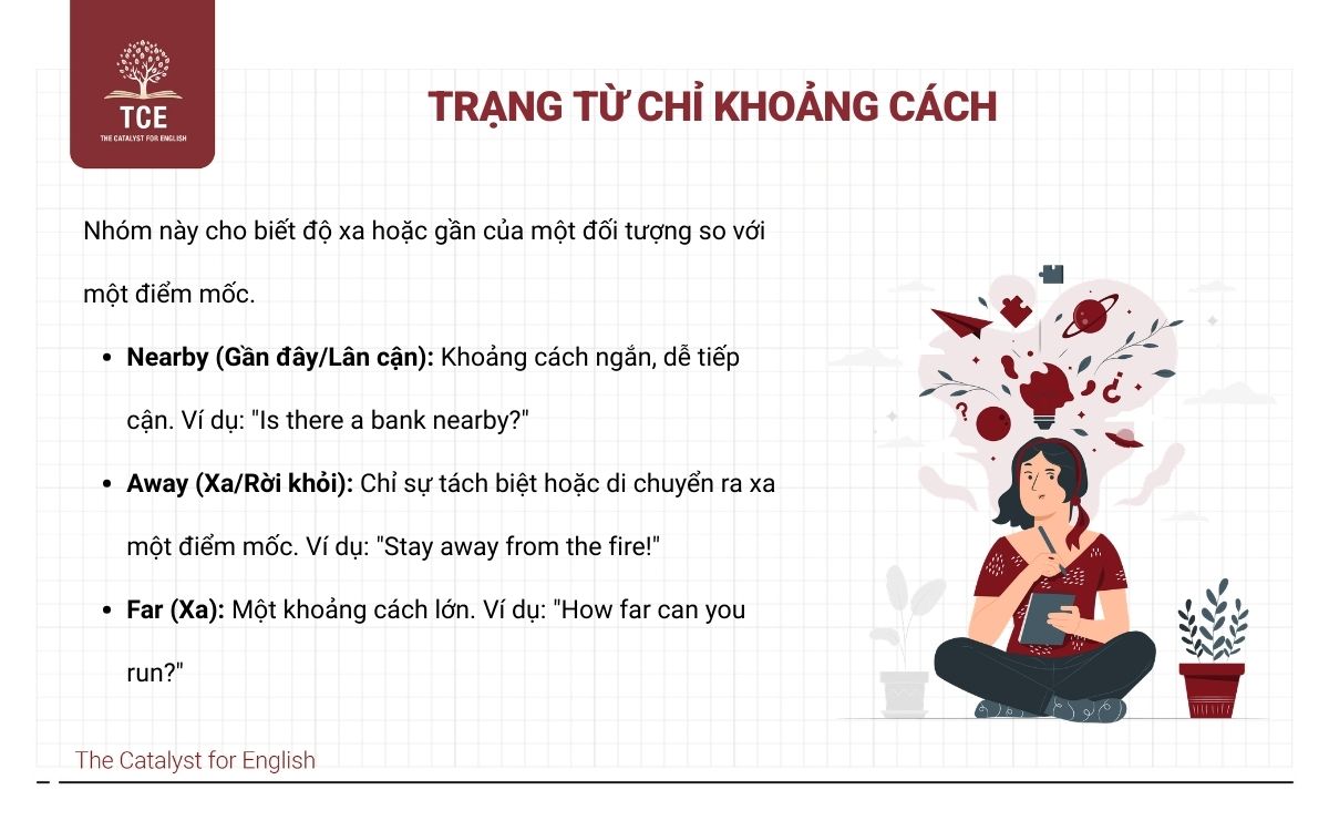 Trạng từ chỉ khoảng cách