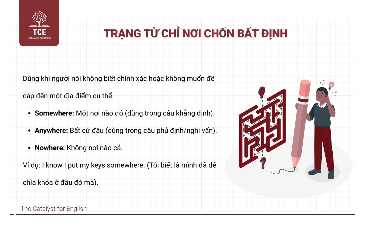 Trạng từ chỉ nơi chốn bất định