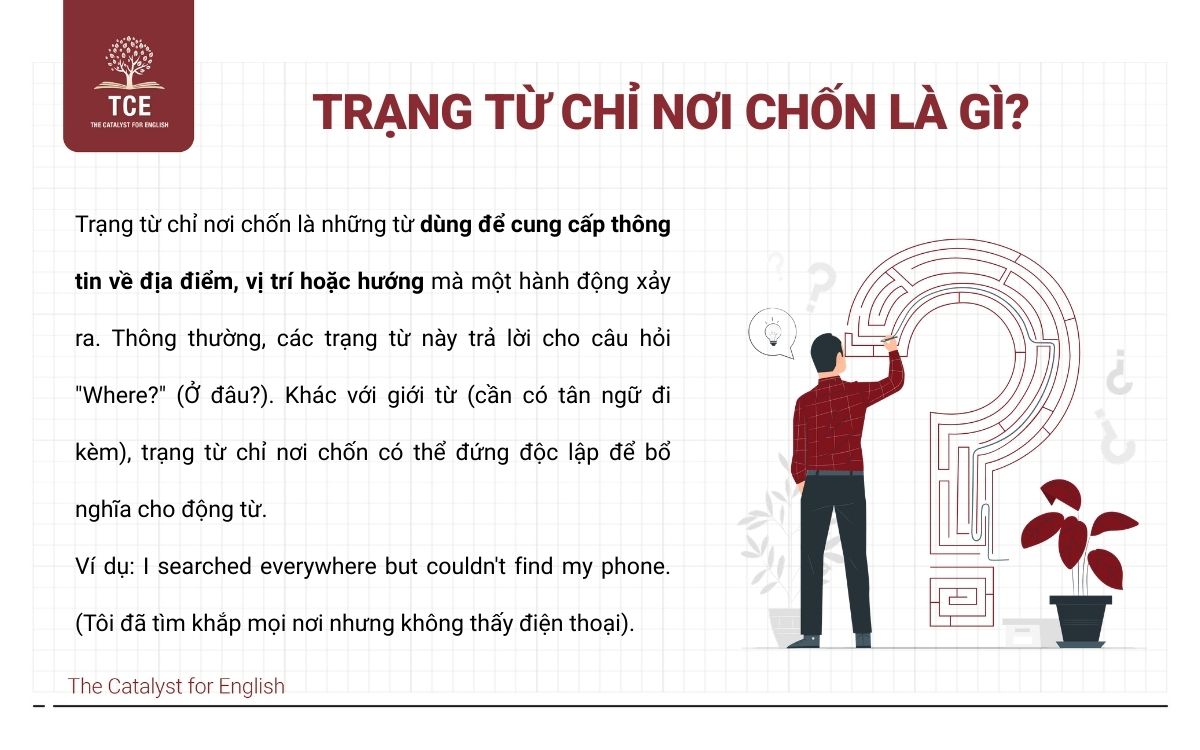 Trạng từ chỉ nơi chốn là gì?