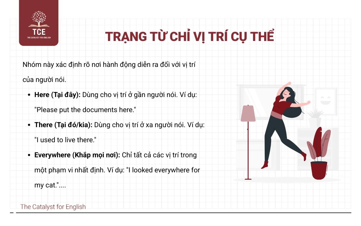 Trạng từ chỉ vị trí cụ thể