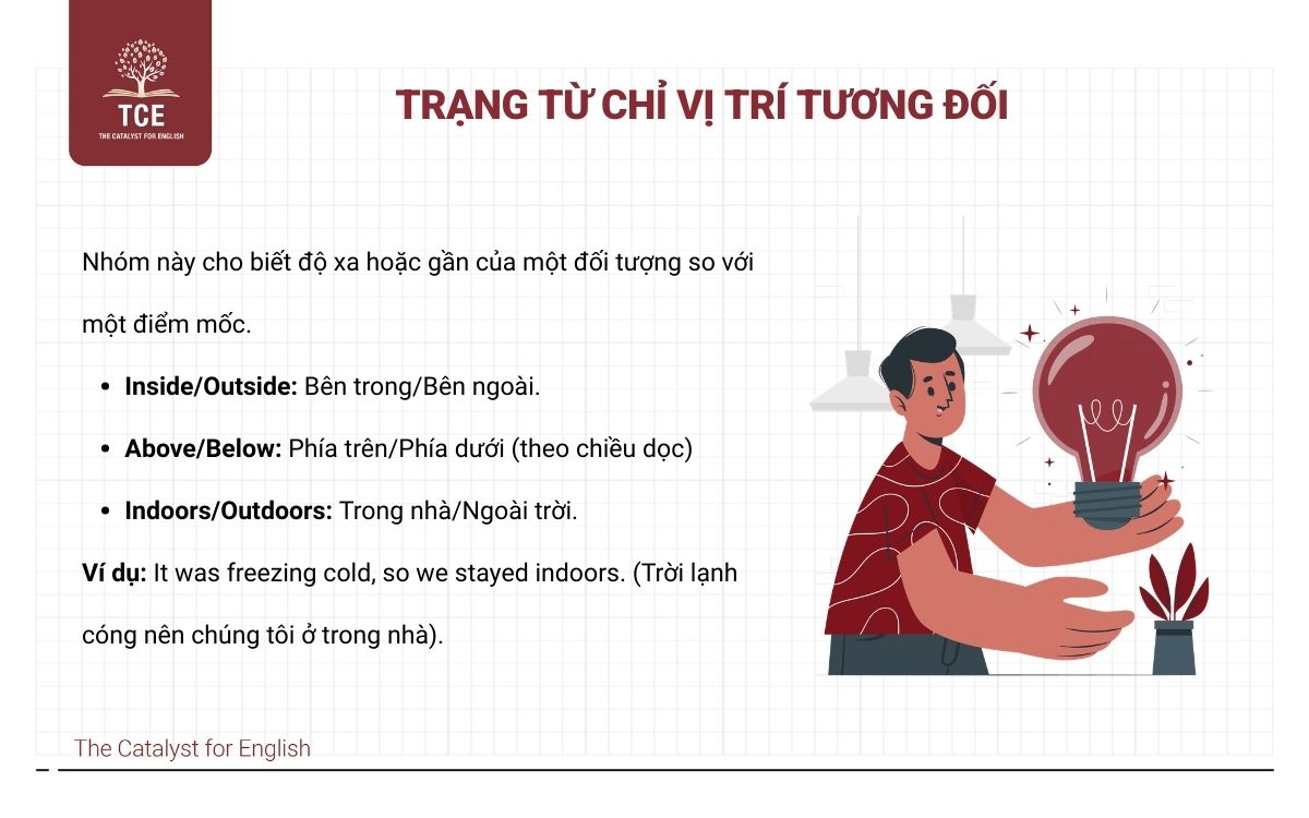 Trạng từ chỉ vị trí tương đối