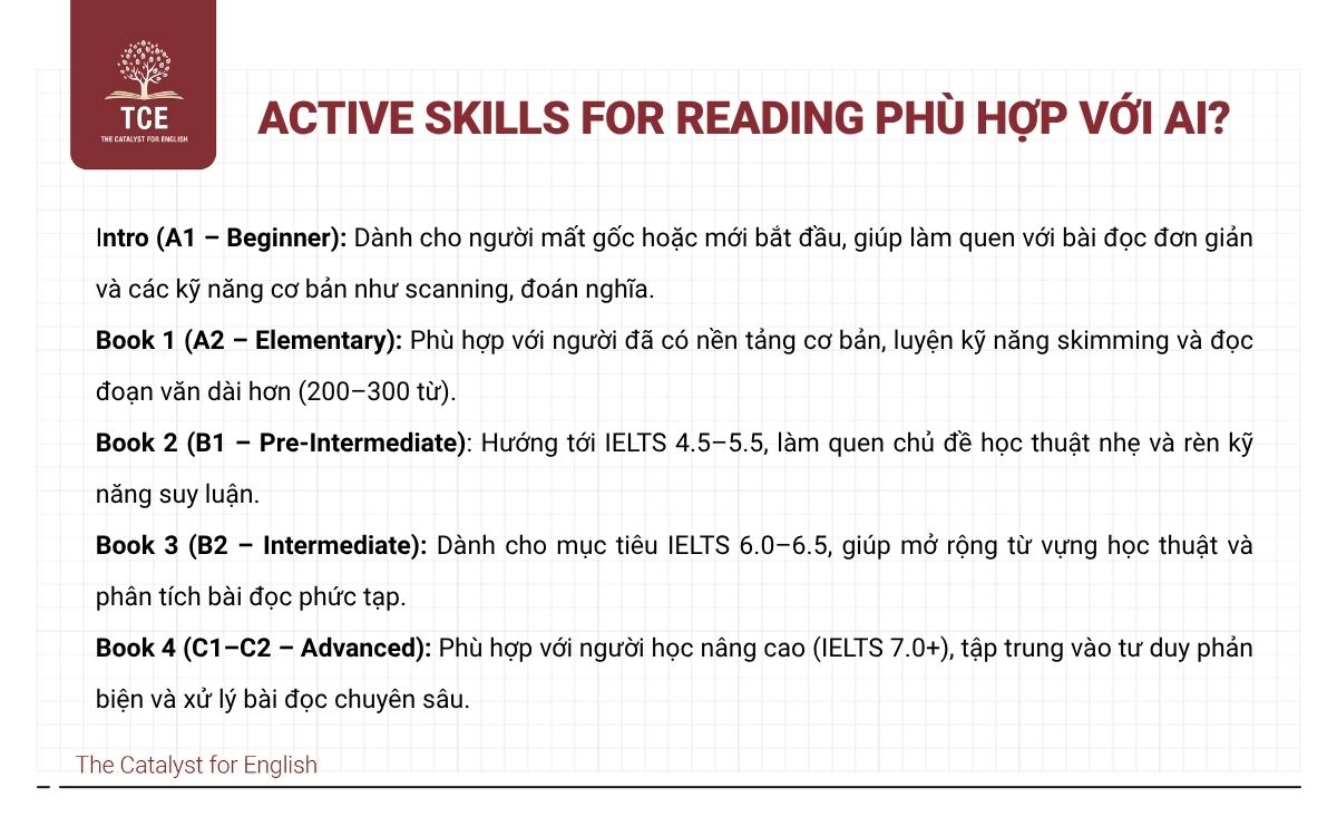 Active Skills for Reading phù hợp với đối tượng nào?