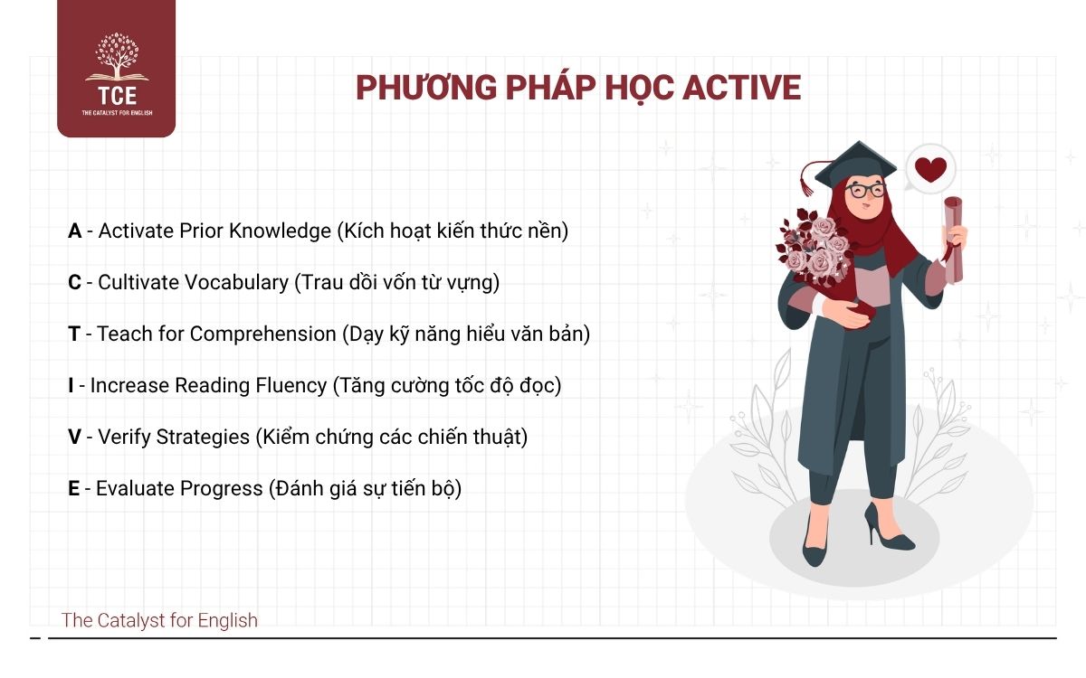 Review nội dung chi tiết cuốn sách Active Skills for Reading