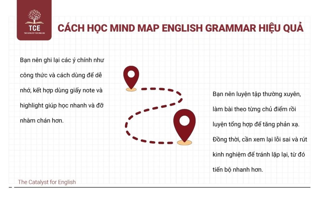 Review sách Mind Map English Grammar PDF chi tiết | The Catalyst for ...