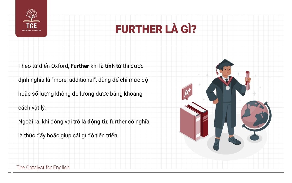 Further là gì?