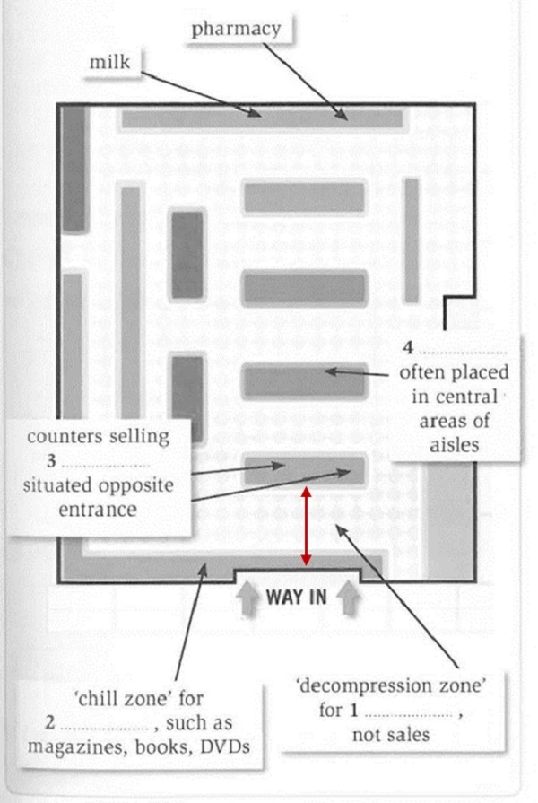Questions 1-4. Labeling a Diagram