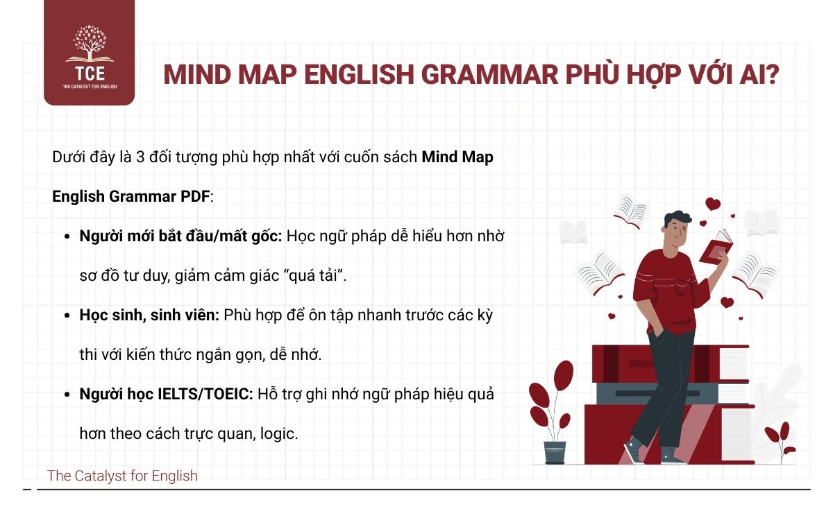 Mind Map English Grammar phù hợp với đối tượng nào?