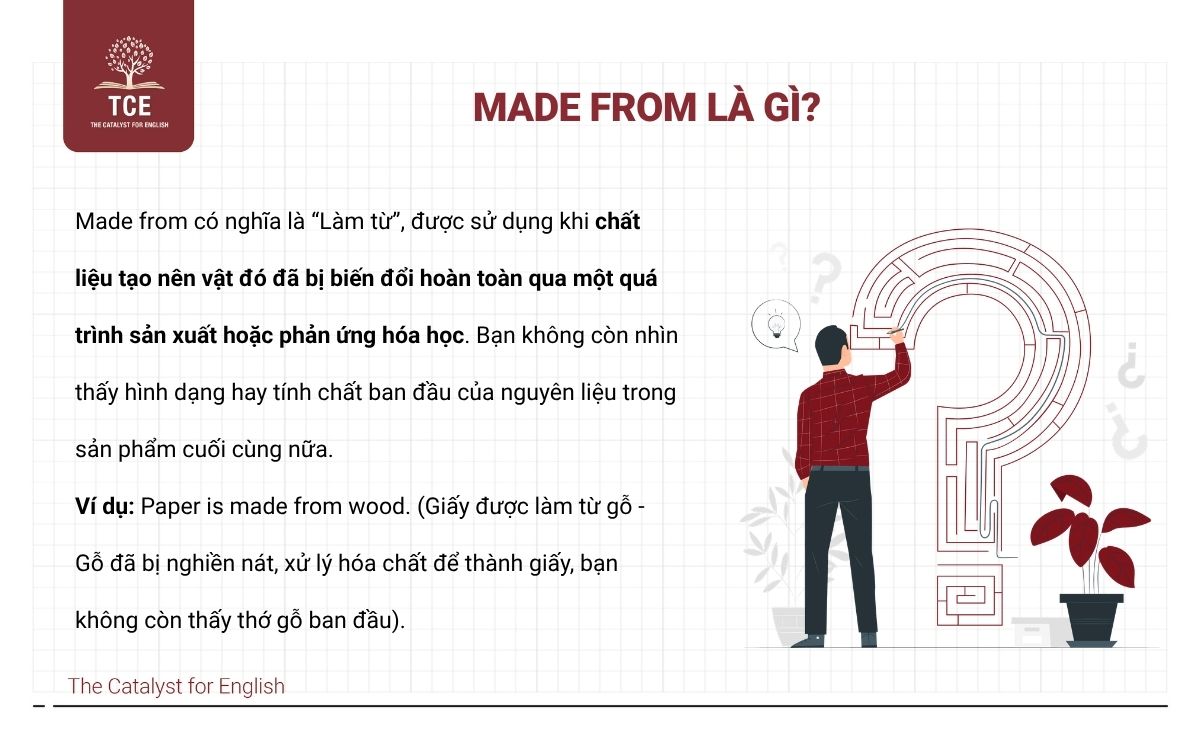 Made from là gì?