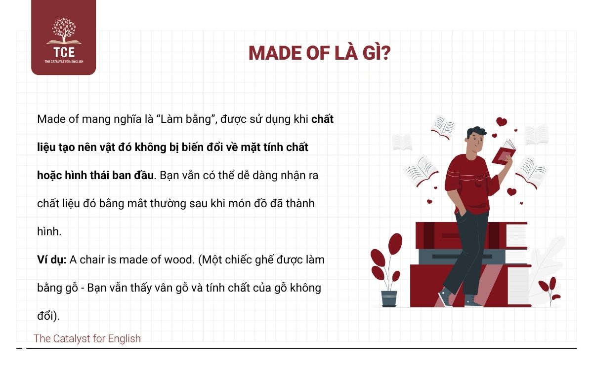 Made of là gì?