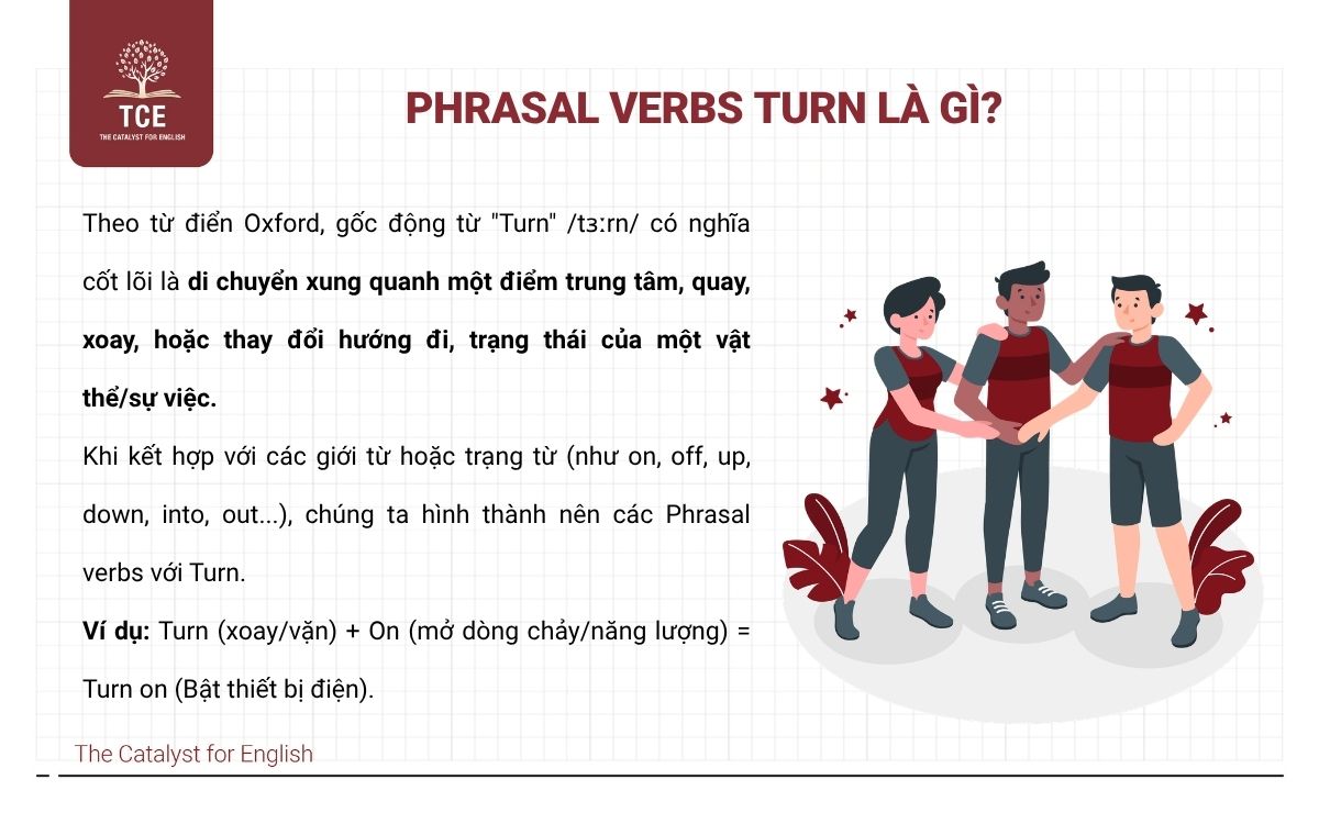 Phrasal verbs Turn là gì?