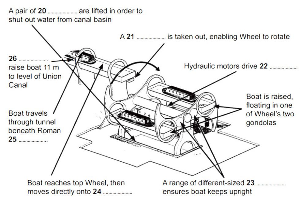 Questions 20 - 26